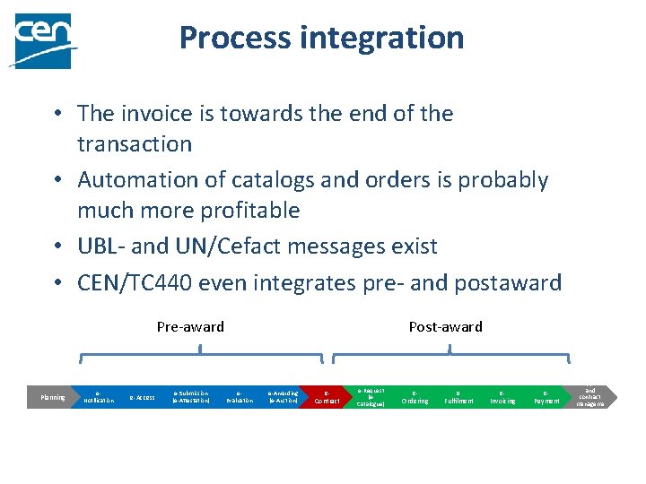Process integration • The invoice is towards the end of the transaction • Automation