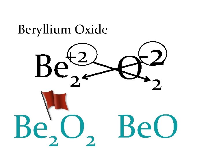 Beryllium Oxide +2 Be 2 -2 O 2 Be 2 O 2 Be. O