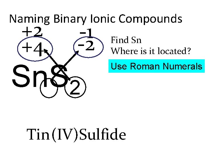 Naming Binary Ionic Compounds +2 +4 -1 -2 Sn. S 2 Find Sn Where
