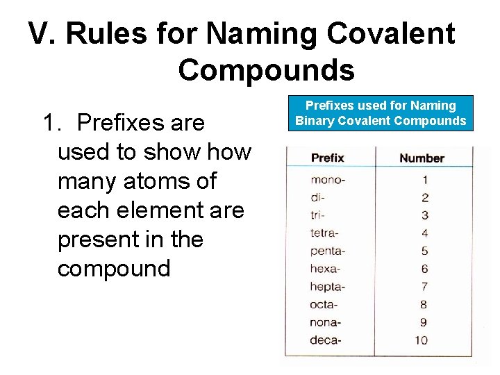 V. Rules for Naming Covalent Compounds 1. Prefixes are used to show many atoms