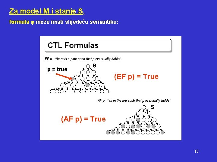 Za model M i stanje S, formula može imati slijedeću semantiku: p = true