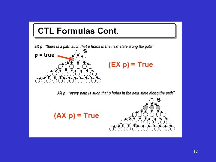 p = true s (EX p) = True s (AX p) = True 12