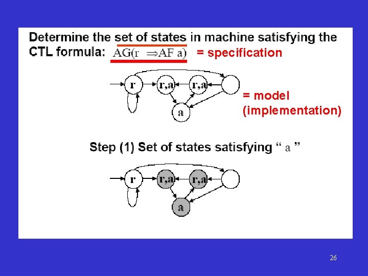 = specification = model (implementation) 26 