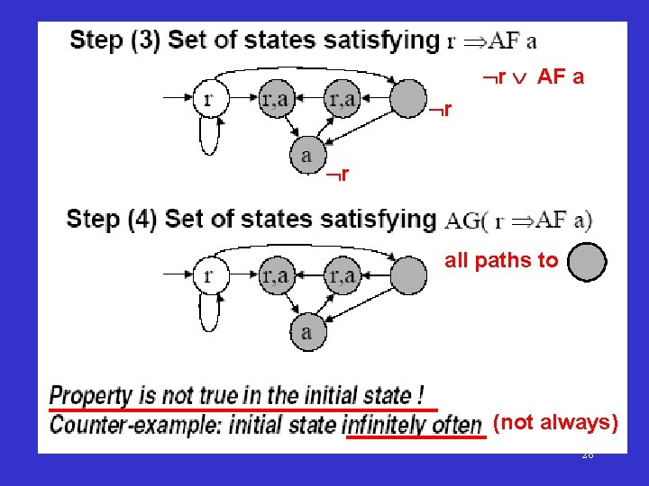  r AF a r r all paths to (not always) 28 