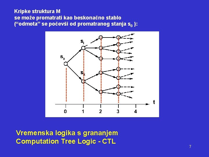 Kripke struktura M se može promatrati kao beskonačno stablo (“odmota” se počevši od promatranog