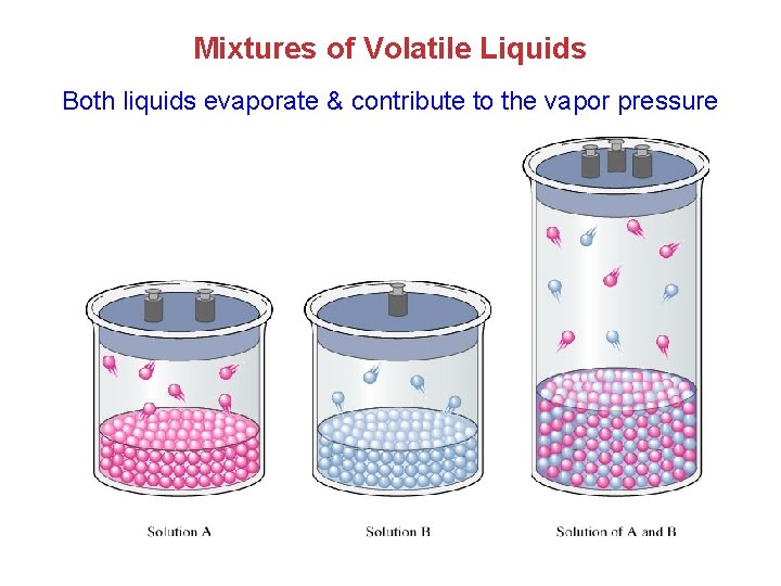 Mixtures of Volatile Liquids Both liquids evaporate & contribute to the vapor pressure 