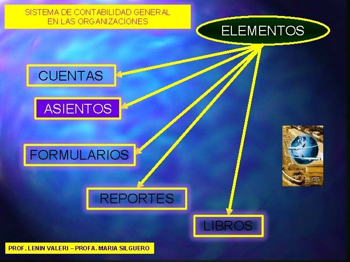 SISTEMA DE CONTABILIDAD GENERAL EN LAS ORGANIZACIONES ELEMENTOS CUENTAS ASIENTOS FORMULARIOS REPORTES LIBROS PROF.