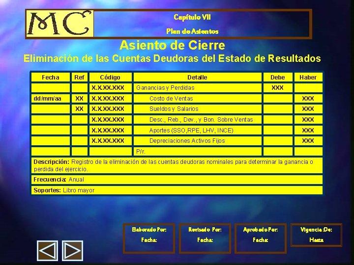 Capítulo VII Plan de Asientos Asiento de Cierre Eliminación de las Cuentas Deudoras del