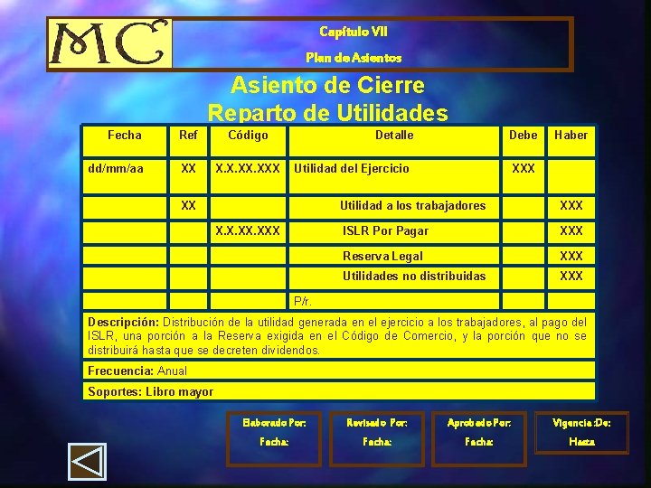 Capítulo VII Plan de Asientos Asiento de Cierre Reparto de Utilidades Fecha dd/mm/aa Ref