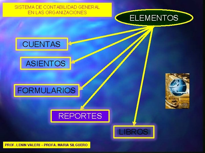 SISTEMA DE CONTABILIDAD GENERAL EN LAS ORGANIZACIONES ELEMENTOS CUENTAS ASIENTOS FORMULARIOS REPORTES LIBROS PROF.