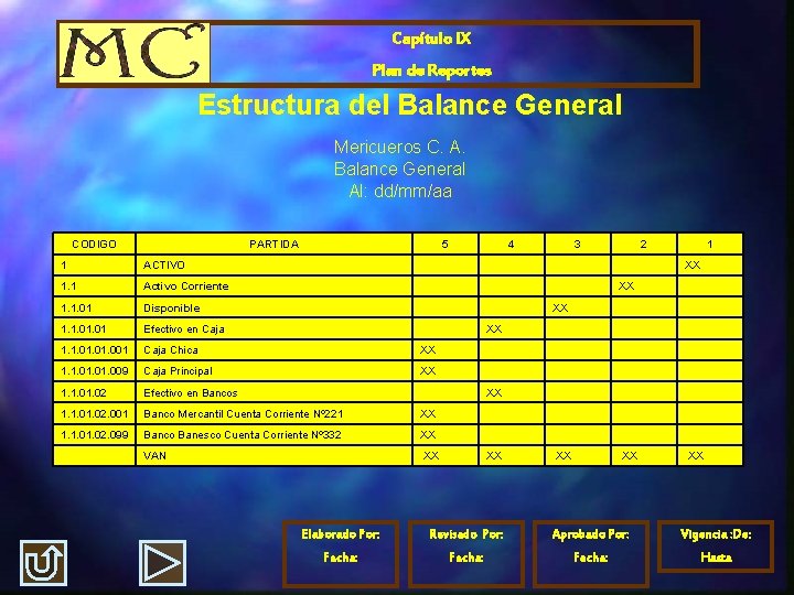 Capítulo IX Plan de Reportes Estructura del Balance General Mericueros C. A. Balance General