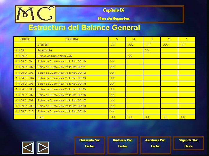 Capítulo IX Plan de Reportes Estructura del Balance General CODIGO PARTIDA 5 4 3