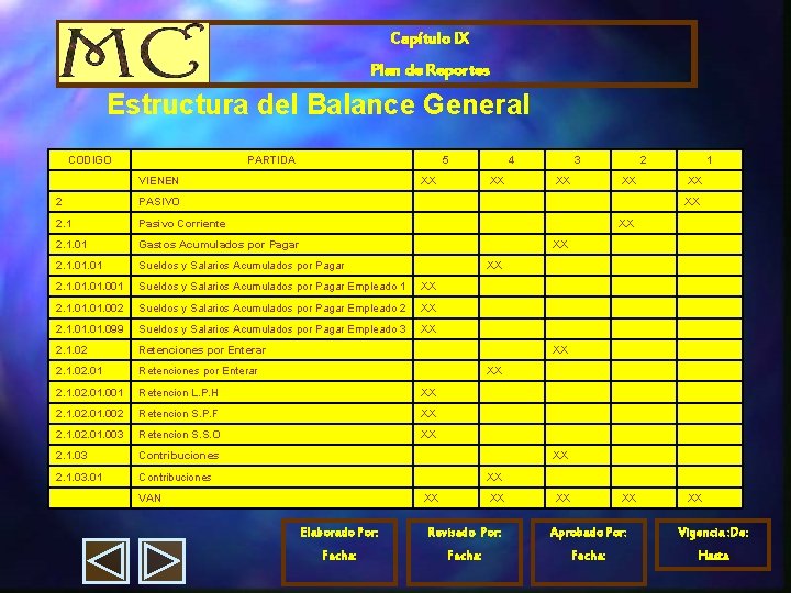 Capítulo IX Plan de Reportes Estructura del Balance General CODIGO PARTIDA 5 4 3