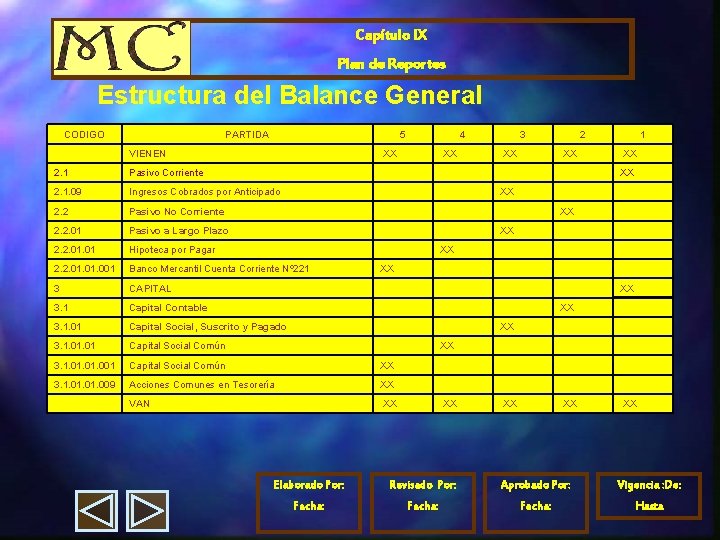 Capítulo IX Plan de Reportes Estructura del Balance General CODIGO PARTIDA 5 4 XX