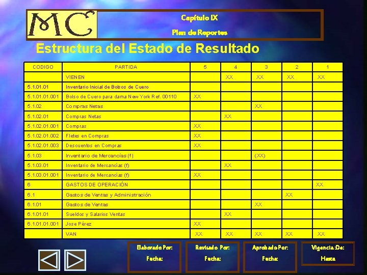 Capítulo IX Plan de Reportes Estructura del Estado de Resultado CODIGO PARTIDA 5 VIENEN