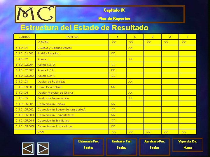 Capítulo IX Plan de Reportes Estructura del Estado de Resultado CODIGO PARTIDA 5 4