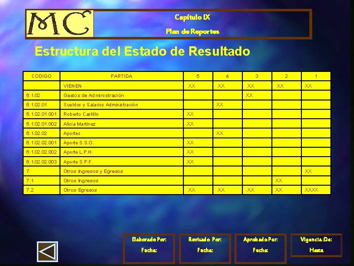 Capítulo IX Plan de Reportes Estructura del Estado de Resultado CODIGO PARTIDA 5 4