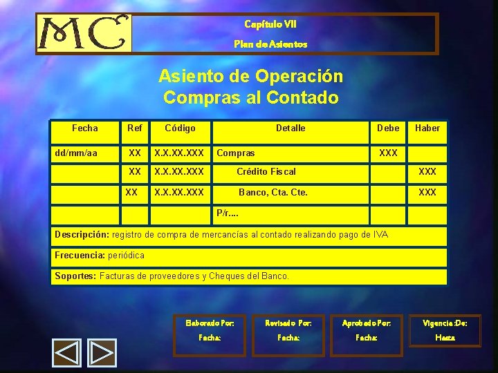 Capítulo VII Plan de Asientos Asiento de Operación Compras al Contado Fecha Ref Código