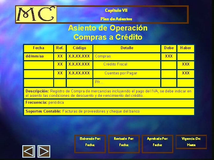 Capítulo VII Plan de Asientos Asiento de Operación Compras a Crédito Fecha Ref. Código