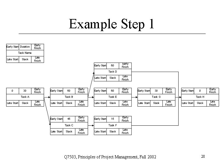Example Step 1 Q 7503, Principles of Project Management, Fall 2002 28 