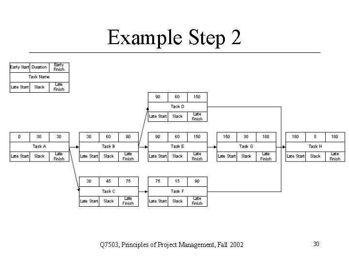 Example Step 2 Q 7503, Principles of Project Management, Fall 2002 30 