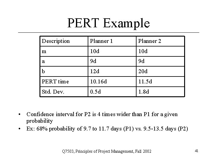 PERT Example Description Planner 1 Planner 2 m 10 d a 9 d 9