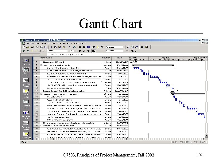 Gantt Chart Q 7503, Principles of Project Management, Fall 2002 46 