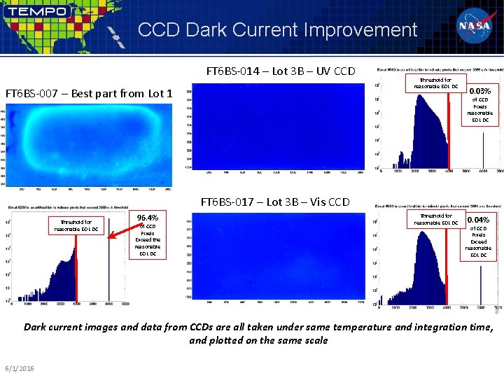 CCD Dark Current Improvement FT 6 BS-014 – Lot 3 B – UV CCD