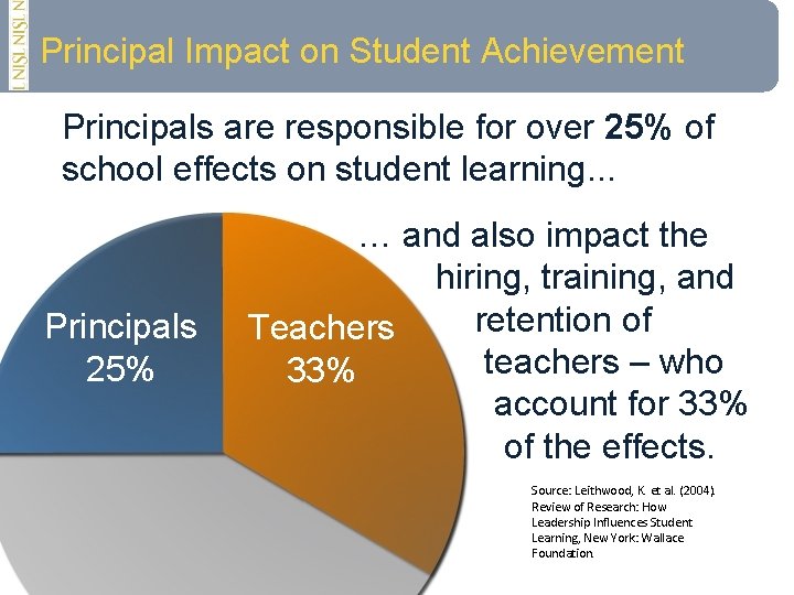 Principal Impact on Student Achievement Principals are responsible for over 25% of school effects