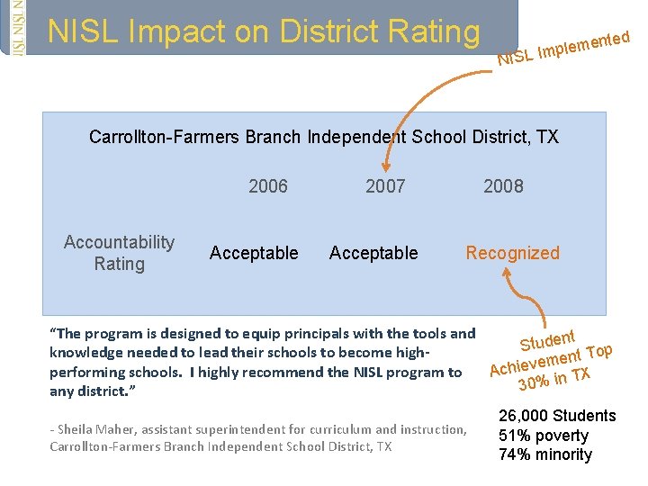 NISL Impact on District Rating ted emen L Impl NIS Carrollton-Farmers Branch Independent School