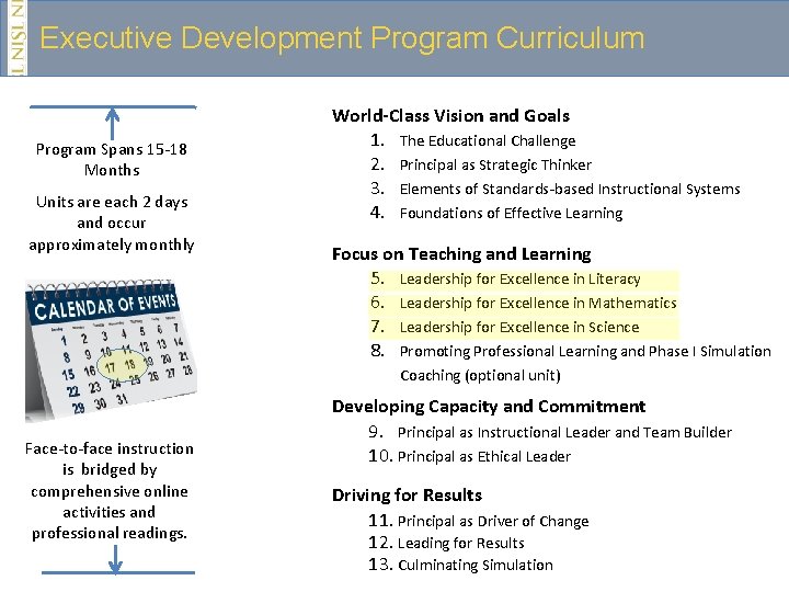 Executive Development Program Curriculum Program Spans 15 -18 Months Units are each 2 days