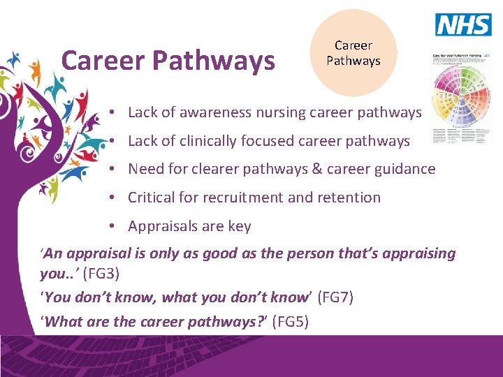 Career Pathways • Lack of awareness nursing career pathways • Lack of clinically focused