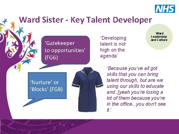 Ward Sister - Key Talent Developer ‘Gatekeeper to opportunities’ (FG 6) ‘Nurture’ or ‘Blocks’