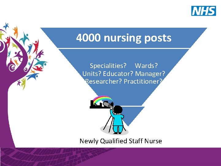 4000 nursing posts Specialities? Wards? Units? Educator? Manager? Researcher? Practitioner? Newly Qualified Staff Nurse