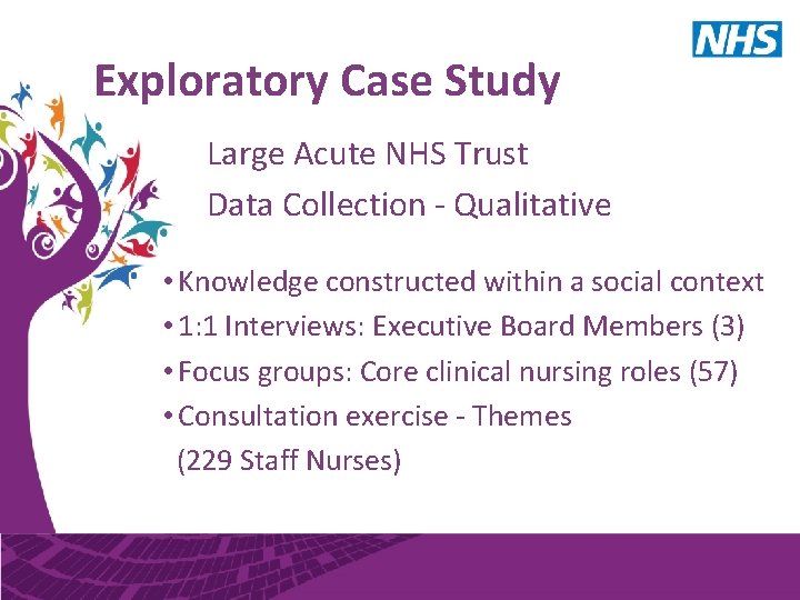 Exploratory Case Study Large Acute NHS Trust Data Collection - Qualitative • Knowledge constructed