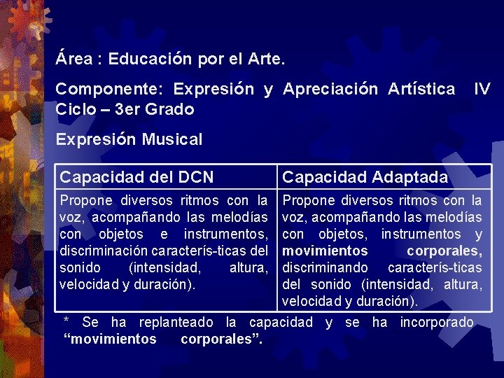 Área : Educación por el Arte. Componente: Expresión y Apreciación Artística Ciclo – 3