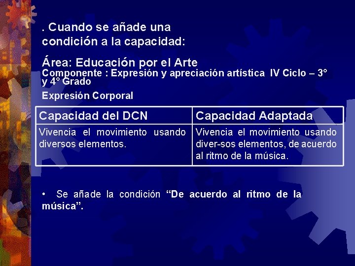 . Cuando se añade una condición a la capacidad: Área: Educación por el Arte