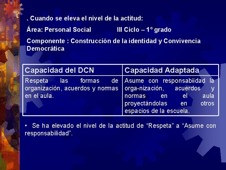 . Cuando se eleva el nivel de la actitud: Área: Personal Social III Ciclo