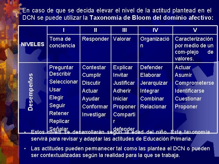 En caso de que se decida elevar el nivel de la actitud plantead en