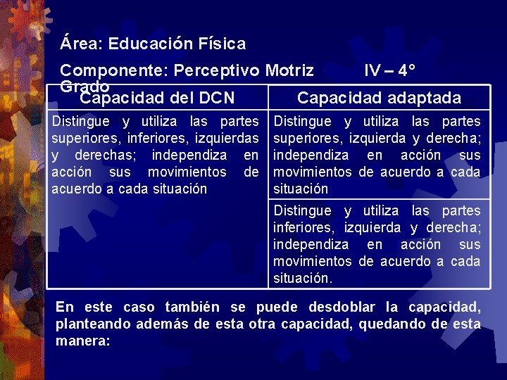 Área: Educación Física Componente: Perceptivo Motriz IV – 4° Grado Capacidad del DCN Capacidad