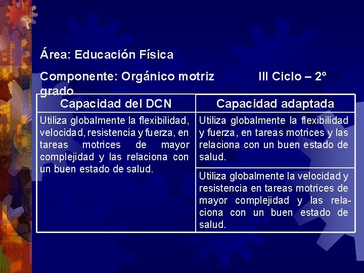 Área: Educación Física Componente: Orgánico motriz III Ciclo – 2° grado Capacidad del DCN