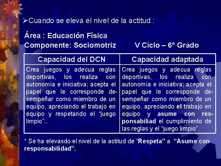 ØCuando se eleva el nivel de la actitud : Área : Educación Física Componente: