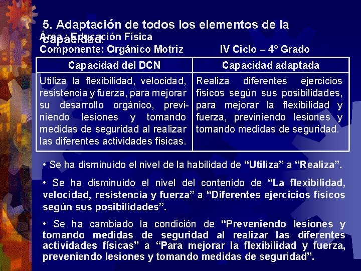5. Adaptación de todos los elementos de la Área : Educación Física capacidad. Componente:
