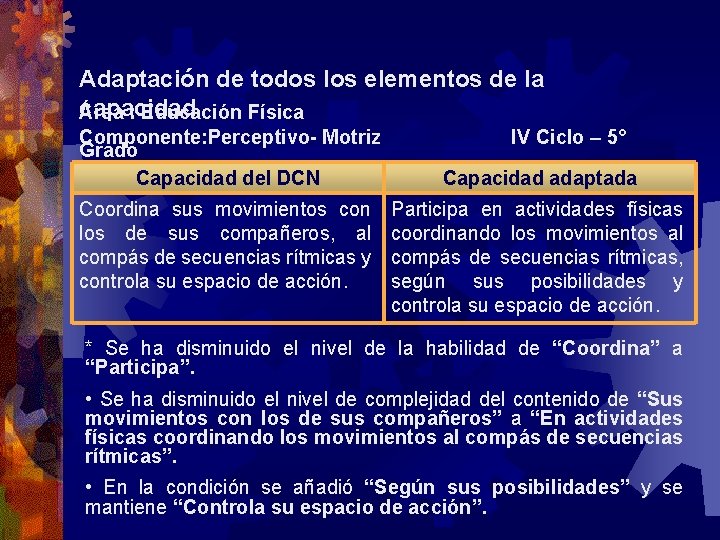 Adaptación de todos los elementos de la capacidad. Área : Educación Física Componente: Perceptivo-