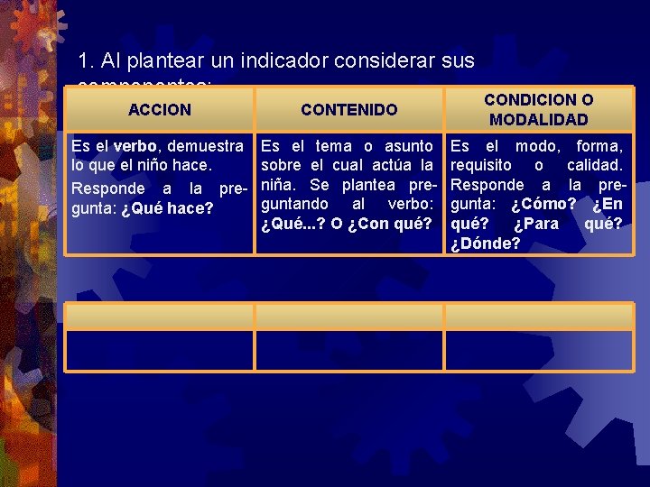 1. Al plantear un indicador considerar sus componentes: ACCION CONTENIDO Es el verbo, demuestra