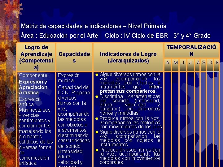 Matriz de capacidades e indicadores – Nivel Primaria Área : Educación por el Arte