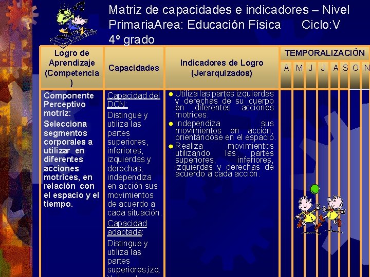 Matriz de capacidades e indicadores – Nivel Primaria. Area: Educación Física Ciclo: V 4º