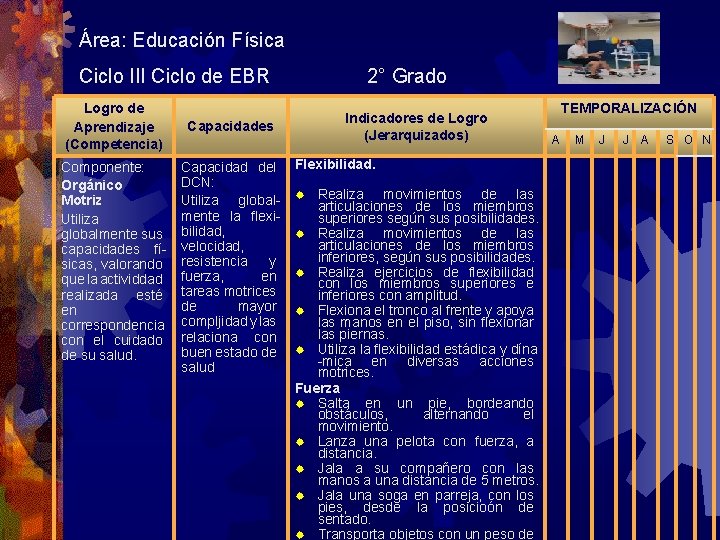Área: Educación Física Ciclo III Ciclo de EBR Logro de Aprendizaje (Competencia) Capacidades Componente: