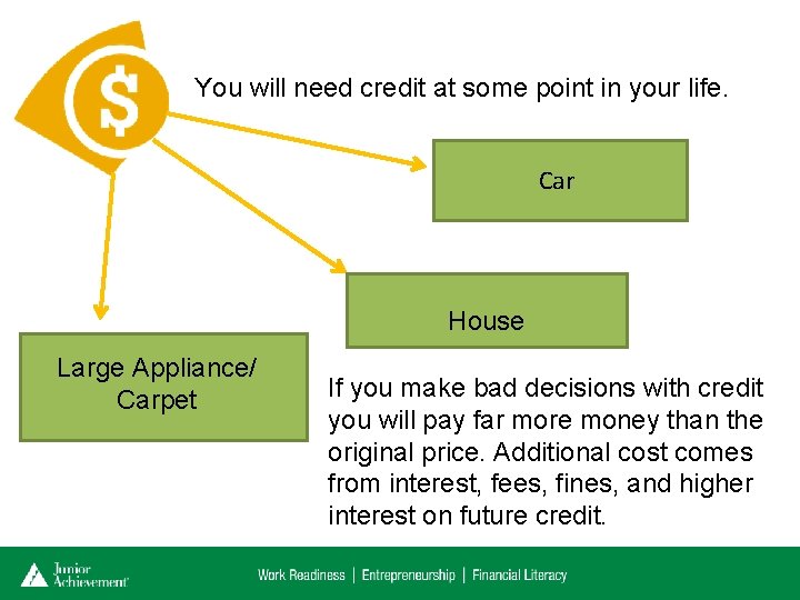 You will need credit at some point in your life. Car House Large Appliance/