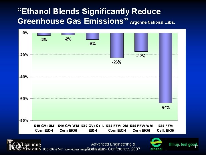 “Ethanol Blends Significantly Reduce Greenhouse Gas Emissions” Argonne National Labs. 12/3/2020 800 -597 -9747